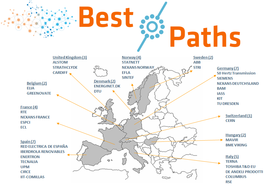 BEST PATHS Components Europe Project